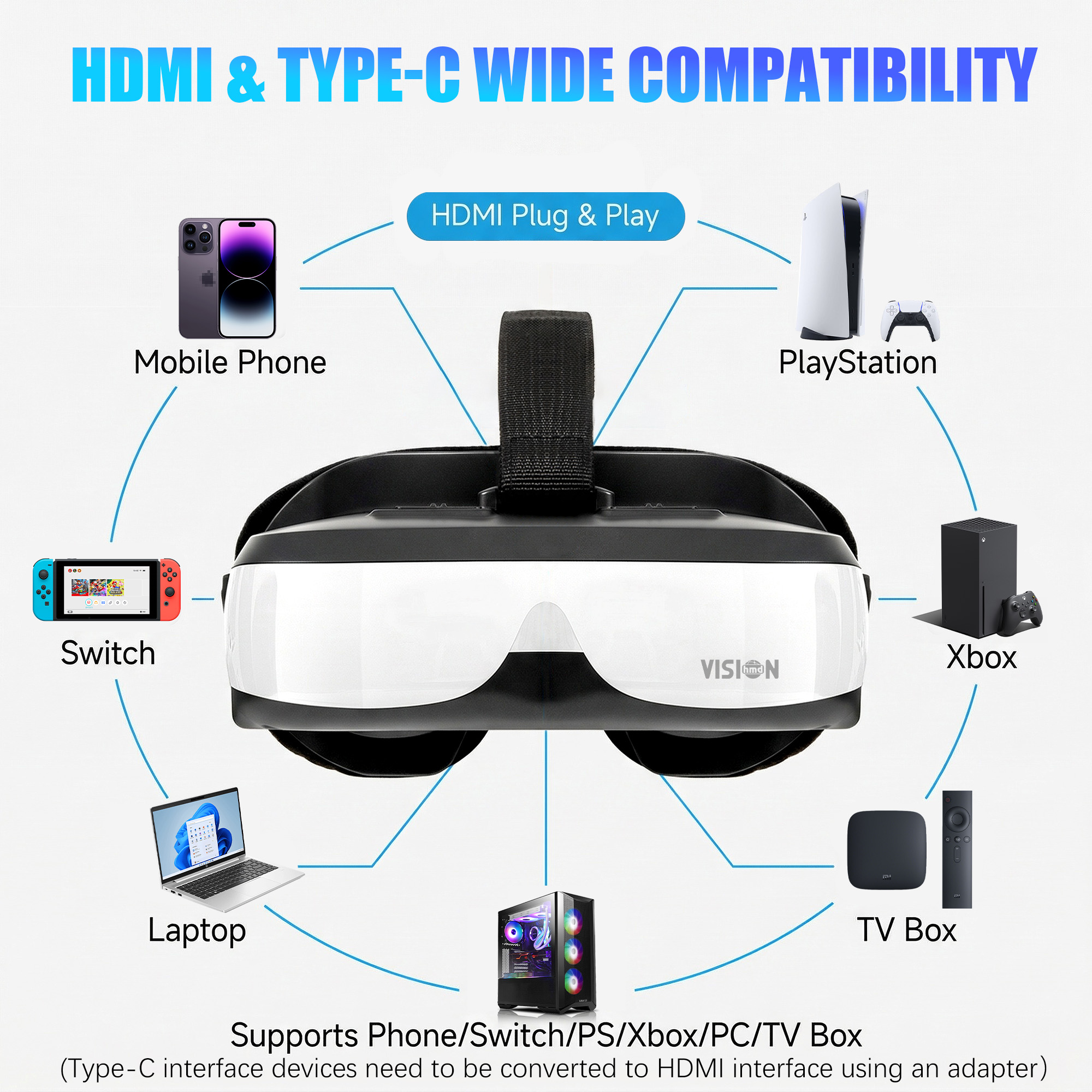 Portable Head Mounted Display  – Usb C To Hdmi recenzja i cena