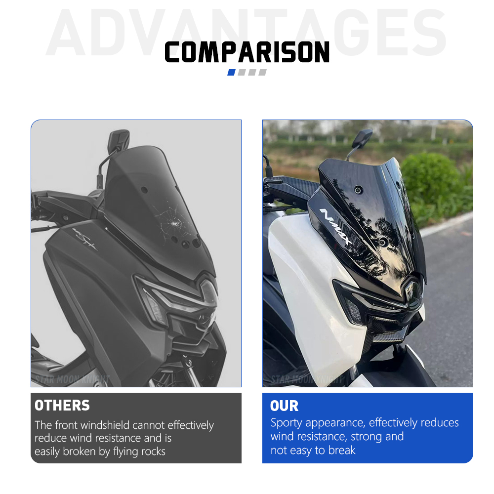 For Yamaha NMAX125 NMAX155 NMA – Nmax Tech Max Accessories recenzja i cena