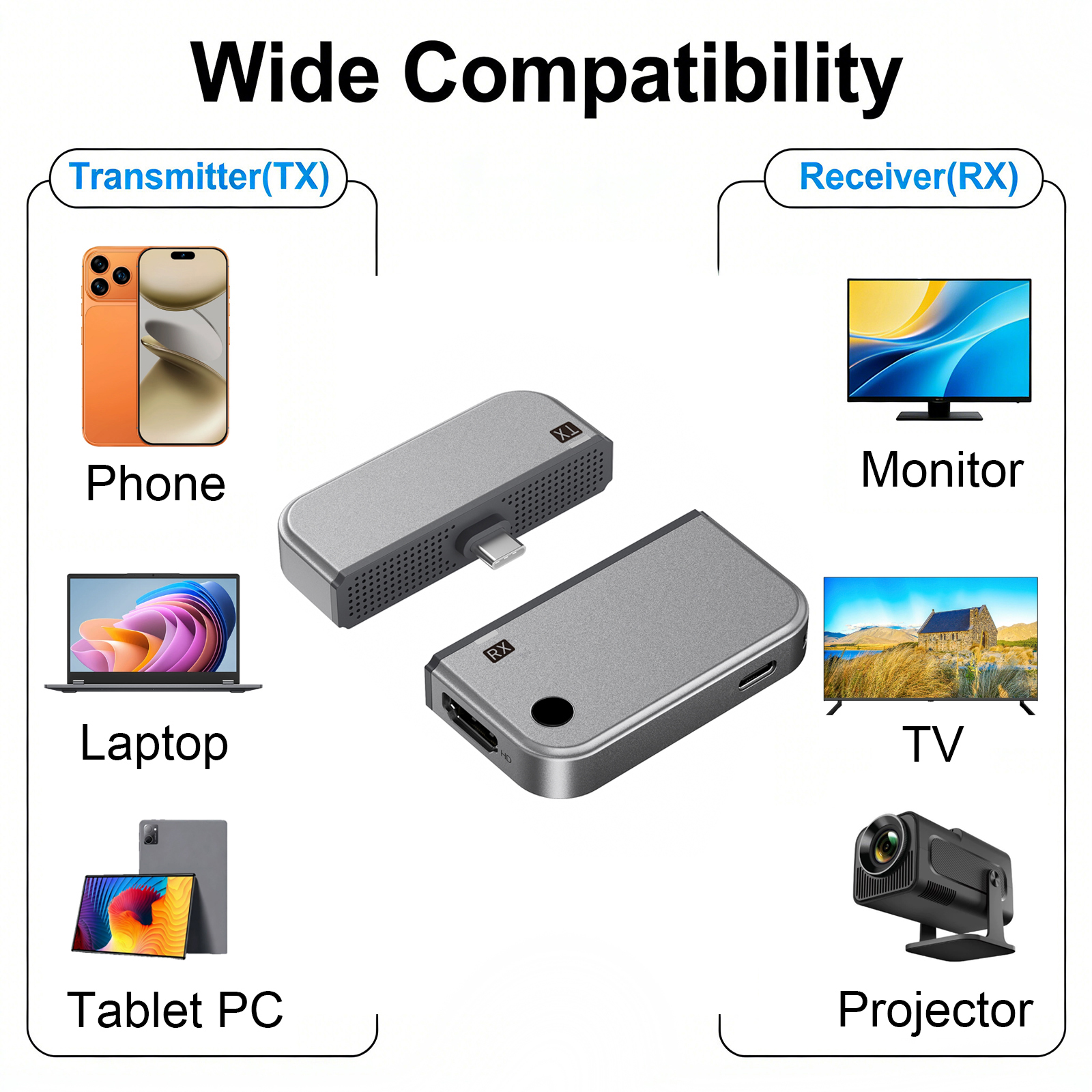 2-in-1 Type C Wireless HDMI Tr – Usb C To Hdmi recenzja i cena