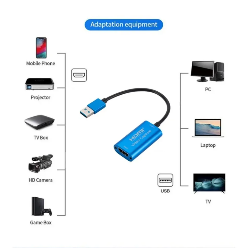 USB 3.0 Video Capture Card HD  – Usb C To Hdmi recenzja i cena