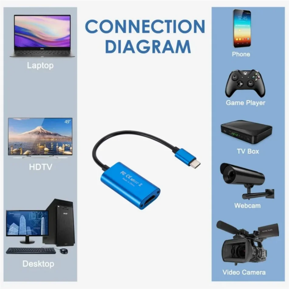 USB 3.0 Video Capture Card HD  – Usb C To Hdmi recenzja i cena