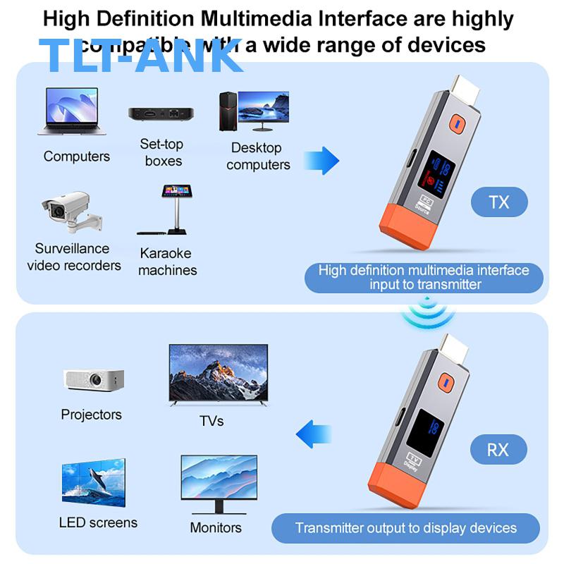 1080P 50M Wireless Extender US – Usb C To Hdmi recenzja i cena