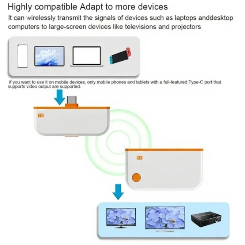 50M HDMI-Compatible Type C Wir – Usb C To Hdmi recenzja i cena