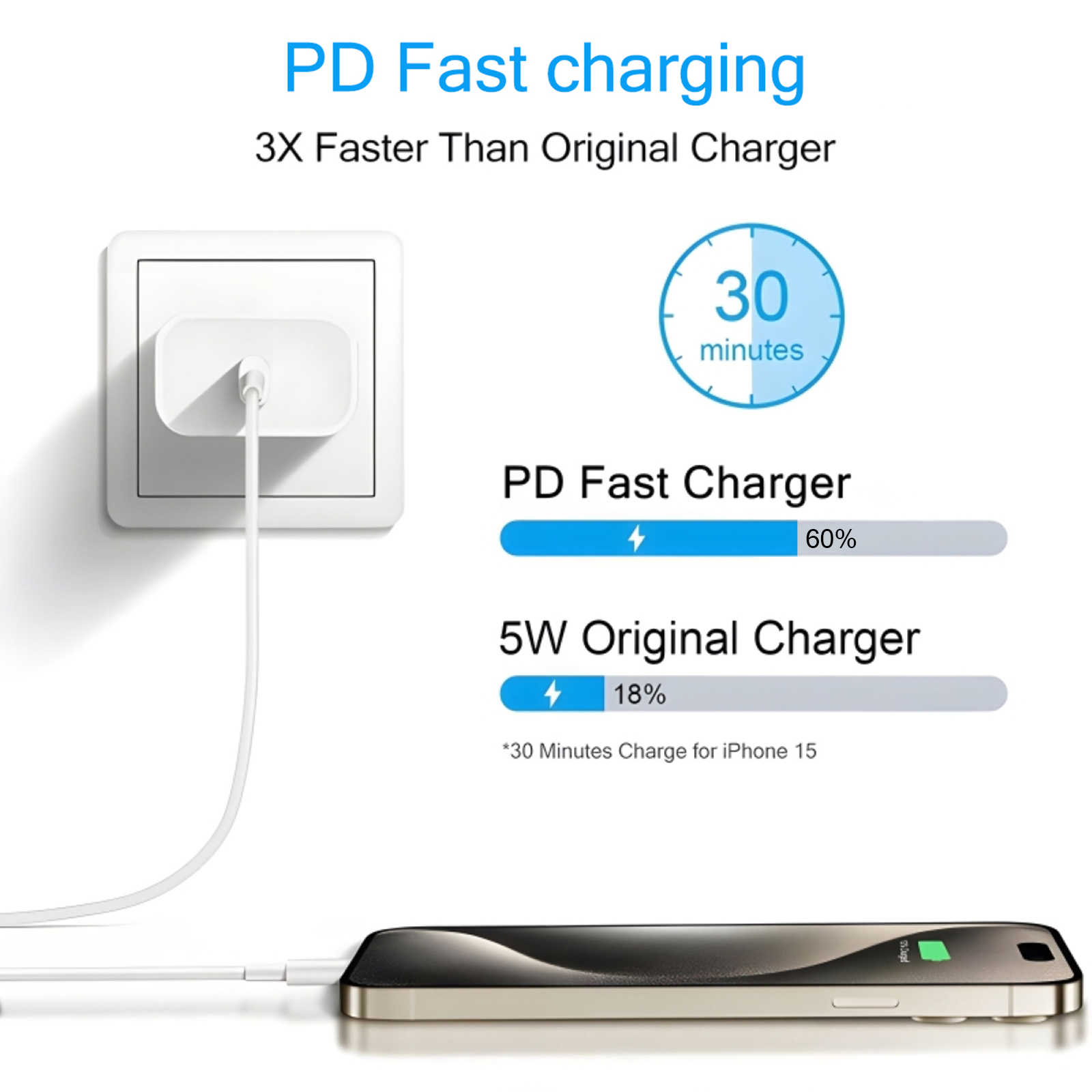 2-4 Set 40W Fast Charger for i – Tech Accessories Apple recenzja i cena